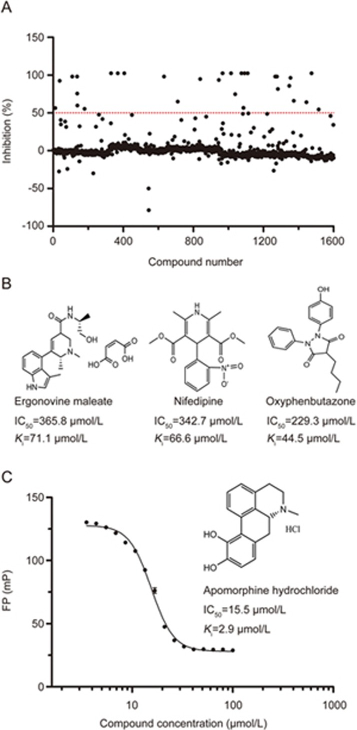 Figure 5