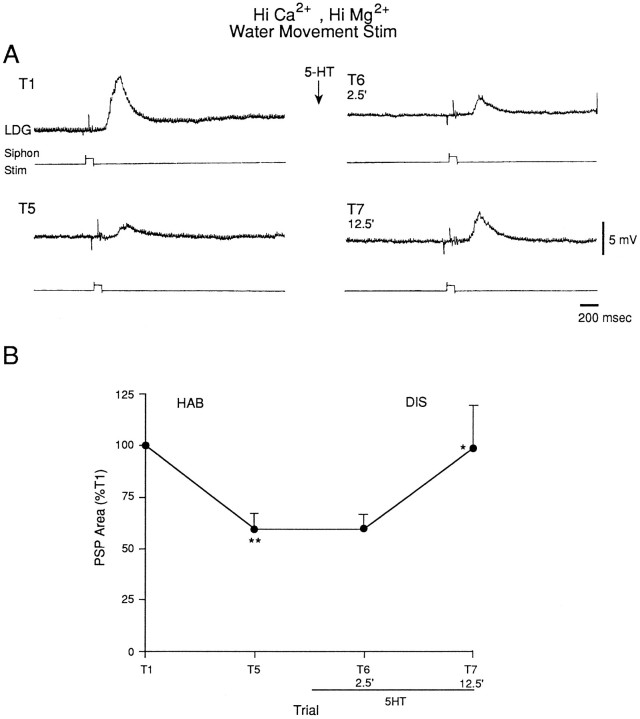 Fig. 12.