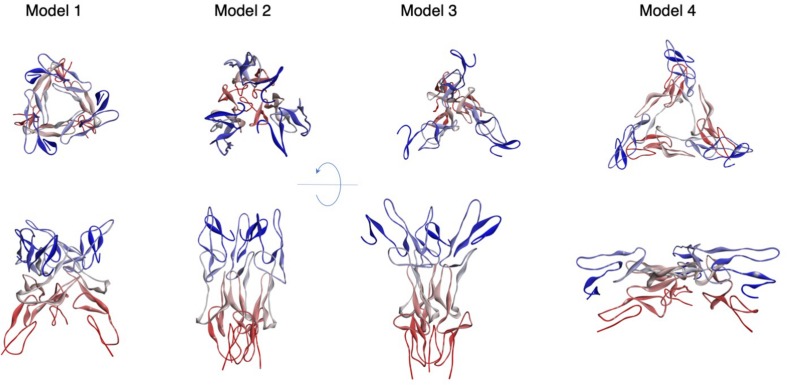 FIGURE 3