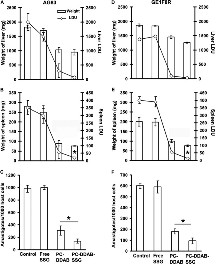 FIG 4