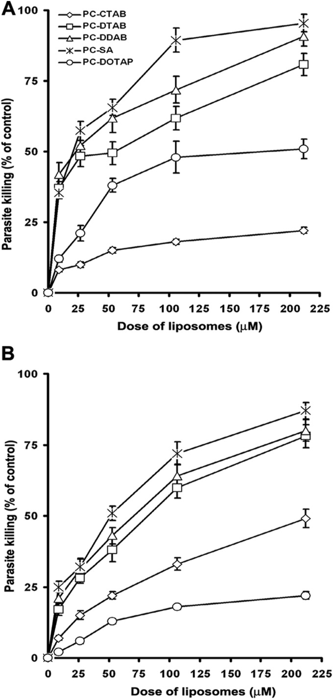 FIG 1