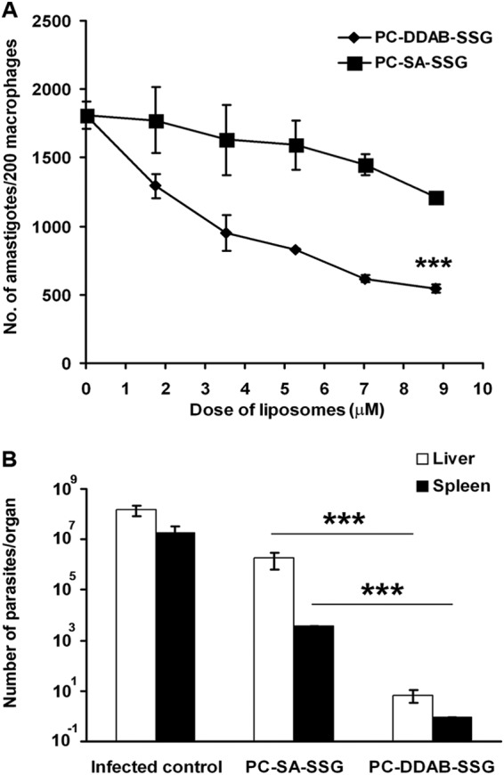 FIG 5