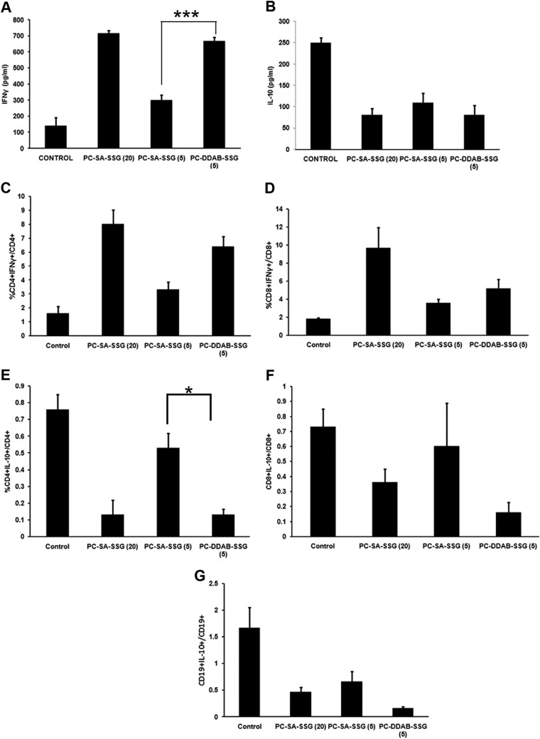 FIG 6