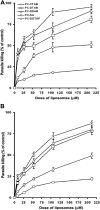 FIG 1
