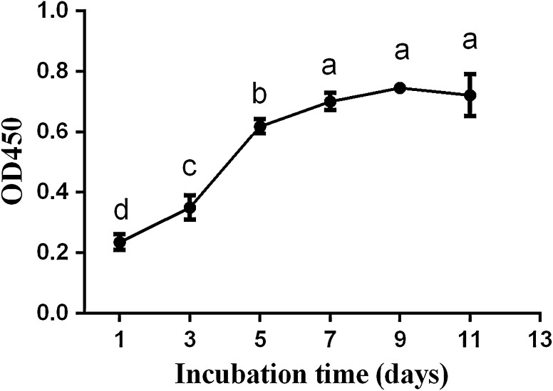 Fig. 2