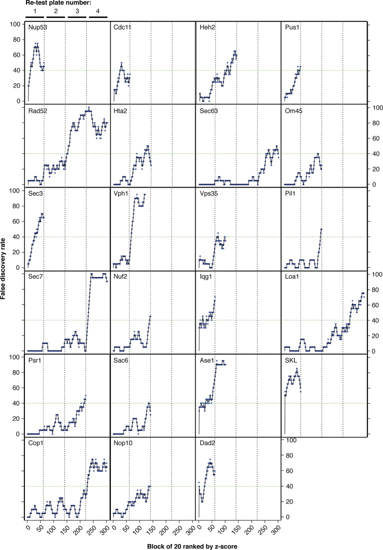 Figure 4—figure supplement 1.