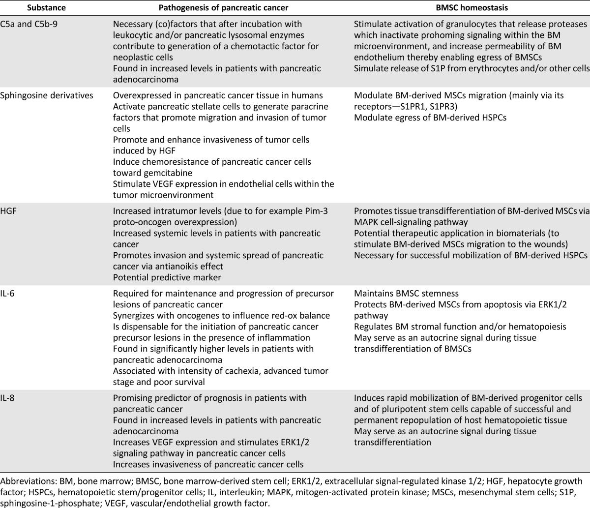 graphic file with name sctm_20150291t1.jpg