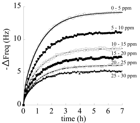 Figure 11.