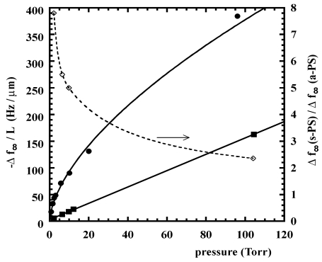 Figure 9.