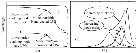 Figure 20.