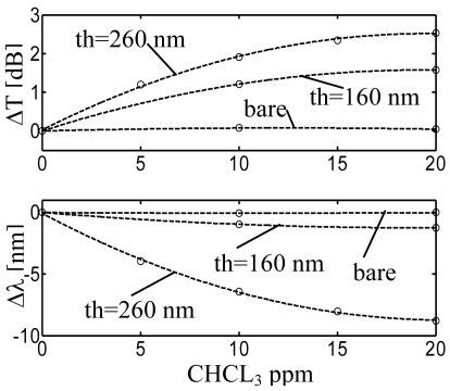 Figure 24.