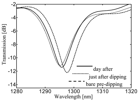 Figure 22.