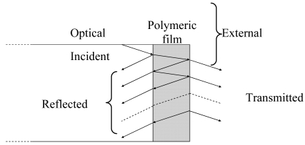 Figure 15.