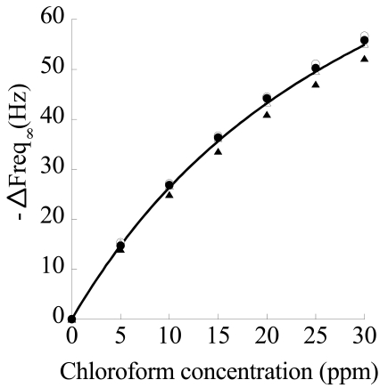 Figure 13.