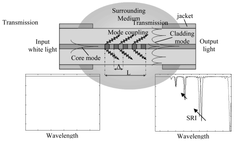 Figure 19.