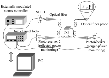 Figure 16.