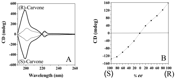 Figure 25.