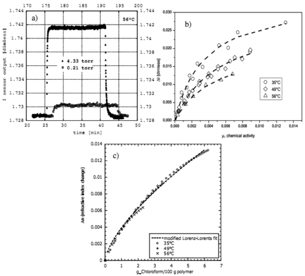 Figure 17.