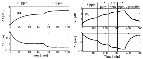 Figure 23.