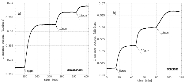 Figure 18.