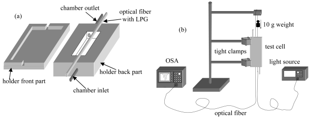 Figure 21.