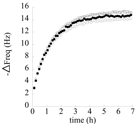 Figure 12.