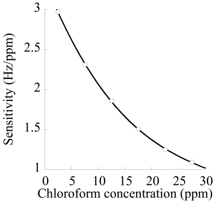 Figure 14.