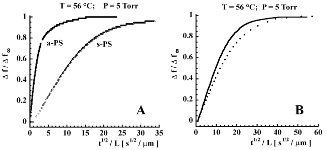 Figure 10.