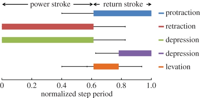 Figure 6.