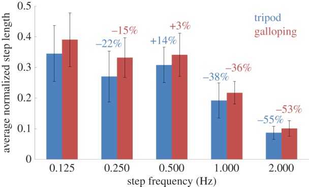 Figure 9.