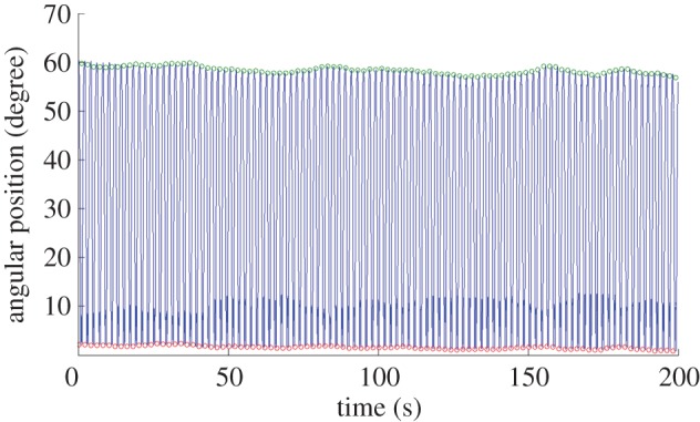 Figure 10.