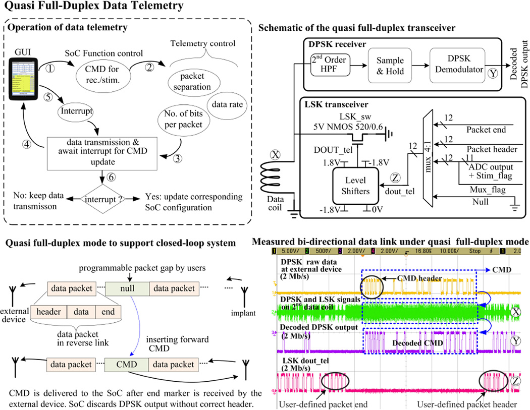 Figure 22.2.3