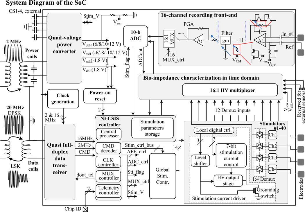 Figure 22.2.2