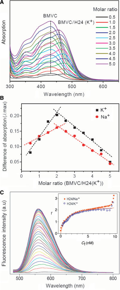 Figure 2.