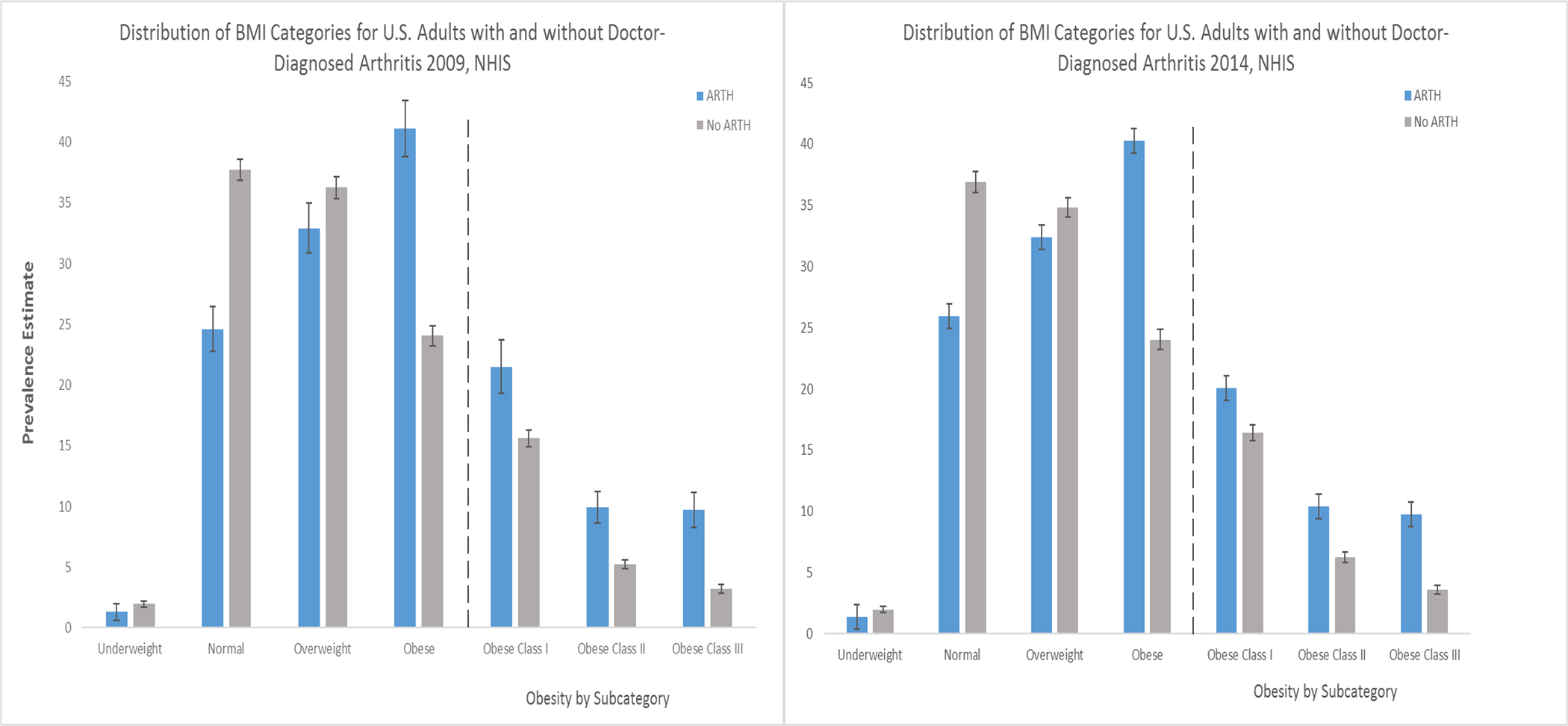 Figure 3: