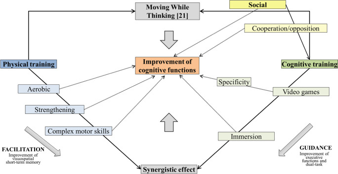 Fig. 3