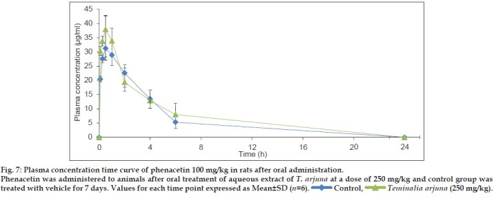 Fig. 7