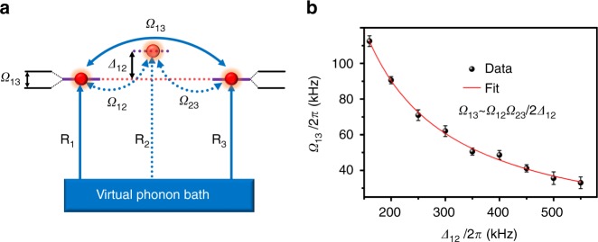 Fig. 3