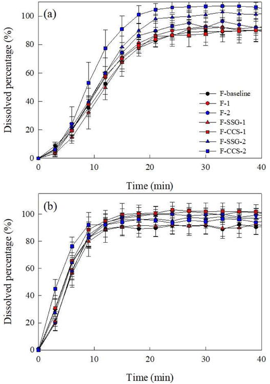 Fig. 11