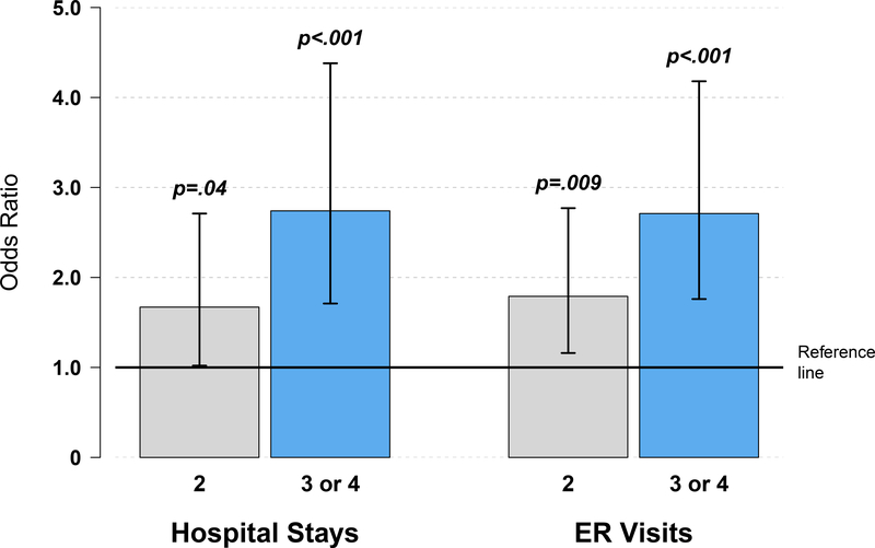 Figure 1: