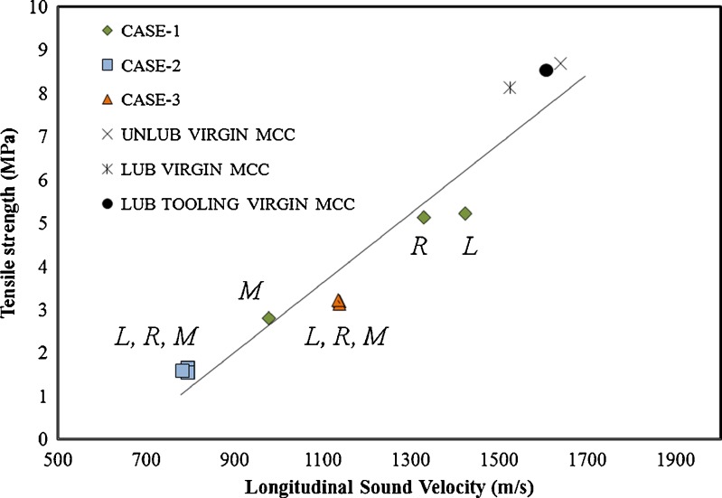 Fig. 12