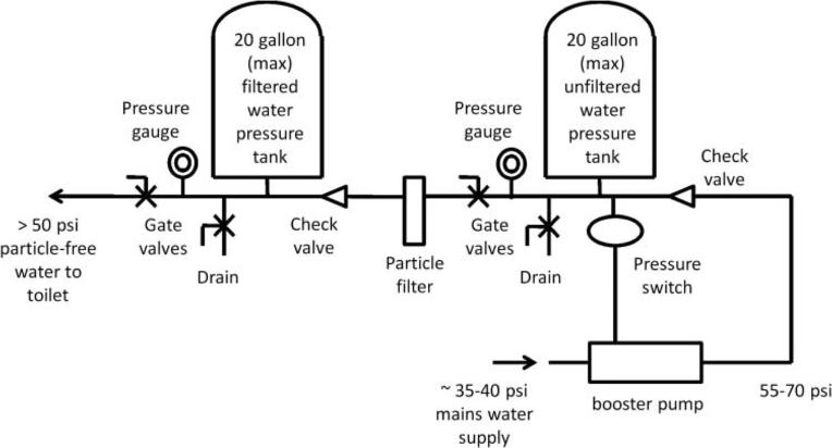 FIG. 4