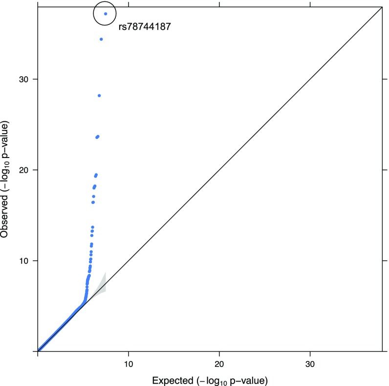 Fig. S5.