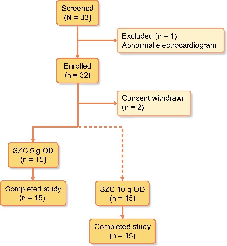 FIGURE 2: