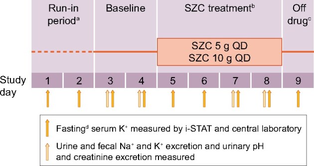 FIGURE 1: