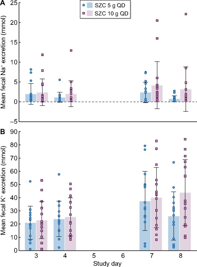 FIGURE 5: