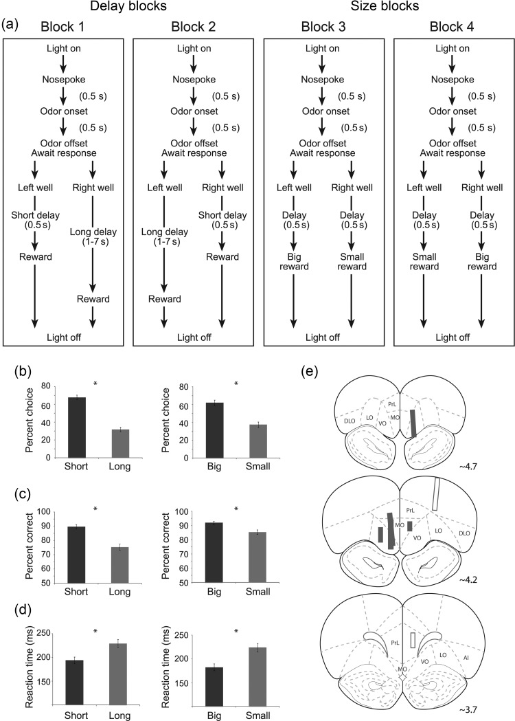 Figure 1.