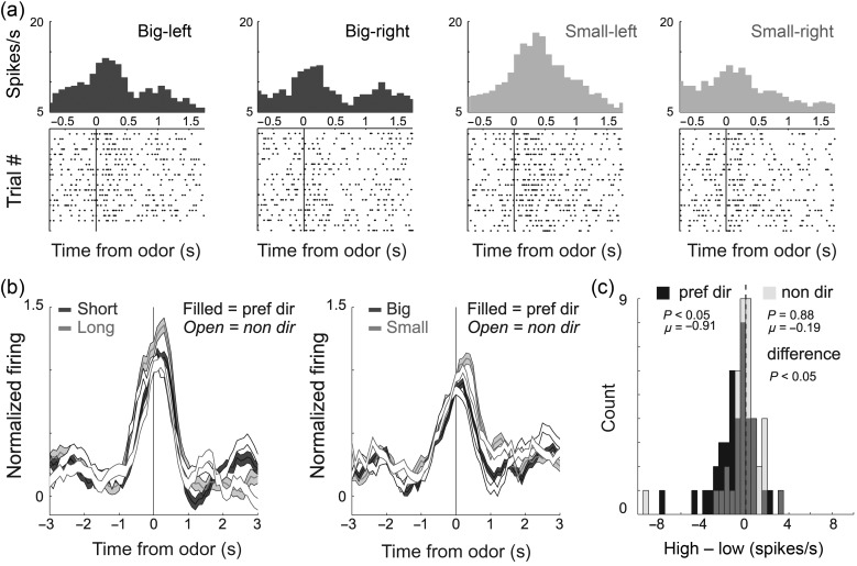 Figure 4.