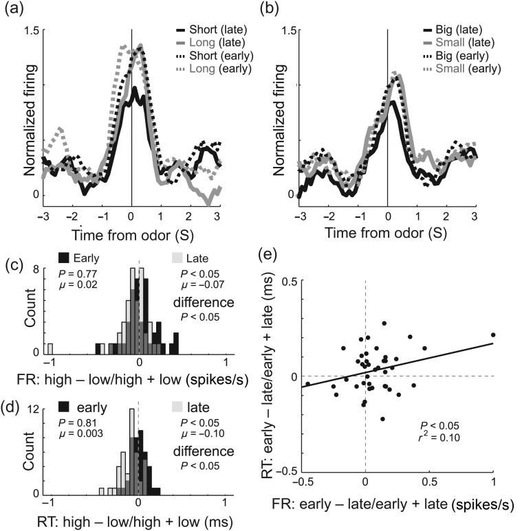 Figure 6.