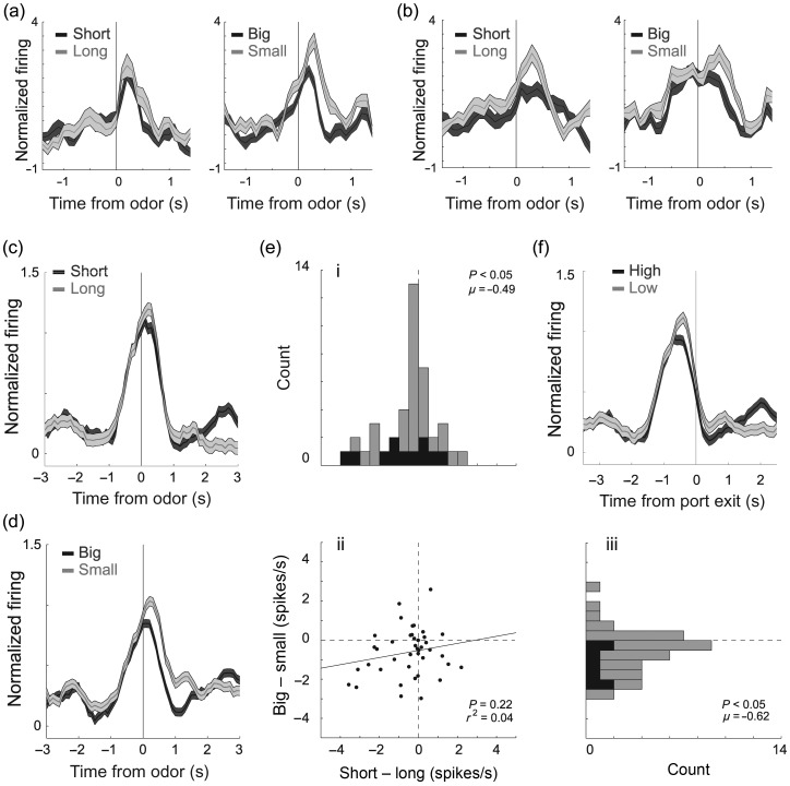 Figure 3.